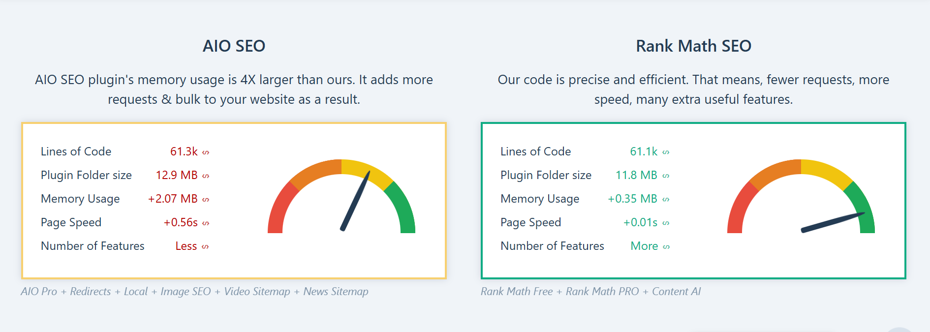 Rank Math Vs AIO SEO