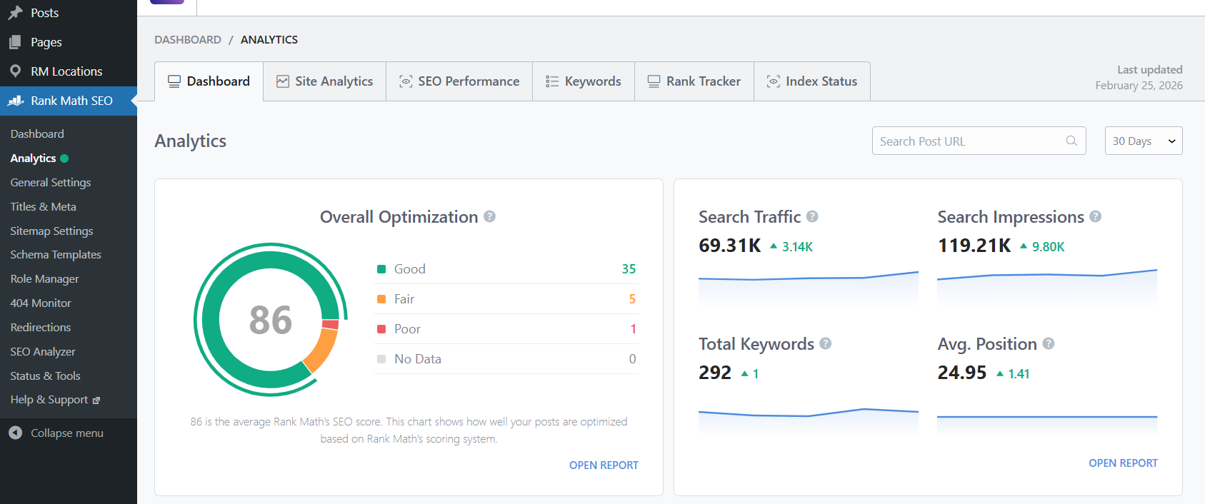 Rank Math Analytics Dashboard